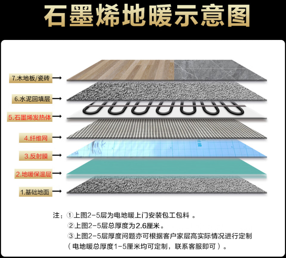 港口区 石墨烯电地暖公司哪家好？施工质量核心标准